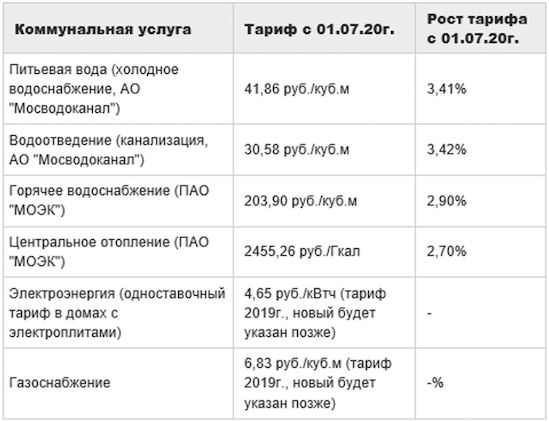 Новые расценки на коммунальные услуги с июля